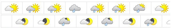 24-Stunden Stornierungsmöglichkeit - Wettersymbole